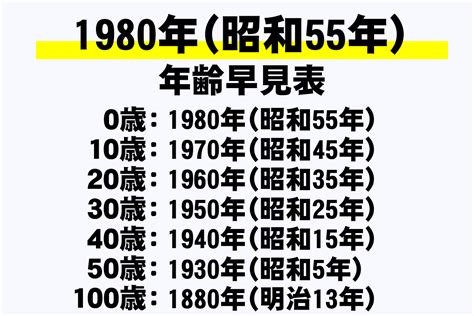 1980年生|1980年（昭和55年）生まれ学歴早見表｜入学・卒業年度（西暦 